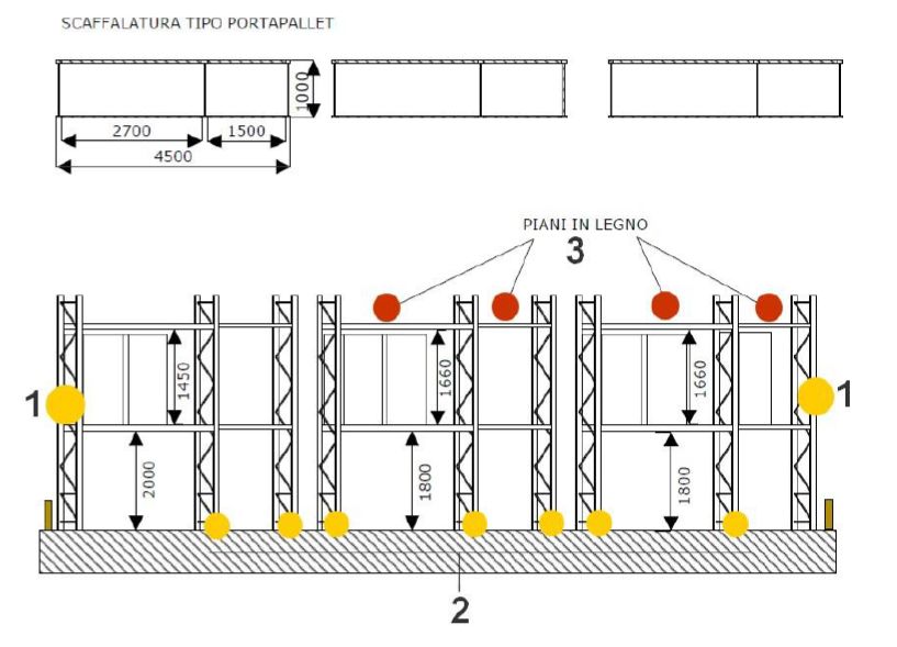 ISPEZIONE SCAFFALATURE